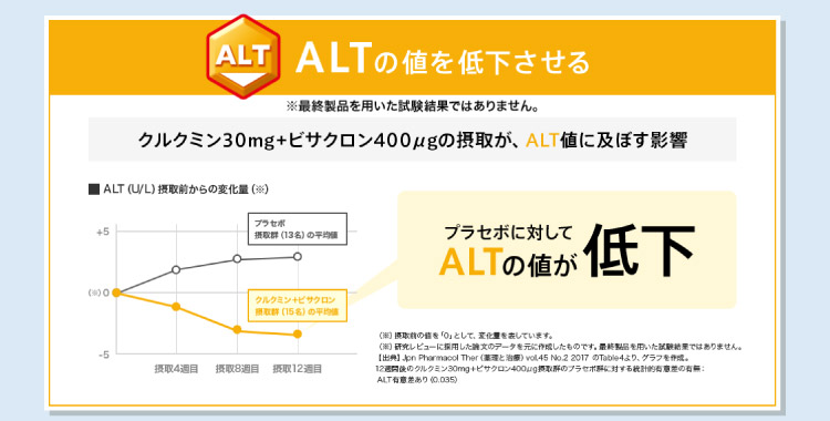 ALT
