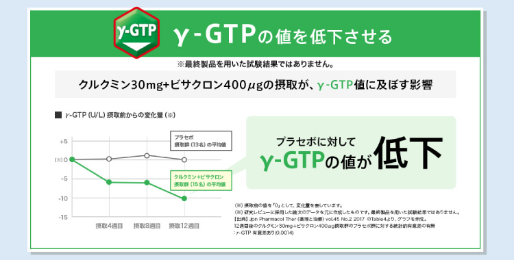 γ-GTP