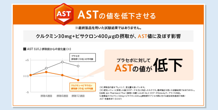 AST
