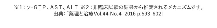 ※１：γ-ＧＴＰ、ＡＳＴ、ＡＬＴ ※２：非臨床試験の結果から推定されるメカニズムです。出典：「薬理と治療Vol.44 No.４ 2016 p.593-602」