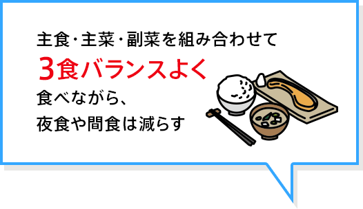 主食・主菜・副菜を組み合わせて3食バランスよく食べながら、夜食や間食は減らす