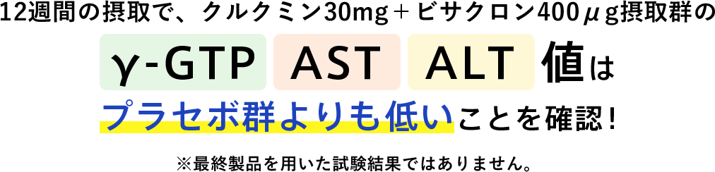 12週間を通じて、クルクミン+ビサクロン群のγ-GTP AST ALT値はプラセボ群よりも低いことを確認！