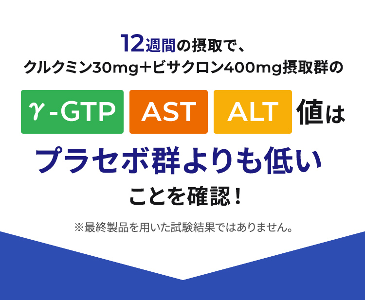 12週間の摂取で、クルクミン30㎎+ビサクロン400㎎摂取郡のγ-GTP、AST、ALT値はプラセボ群よりも低いことを確認！