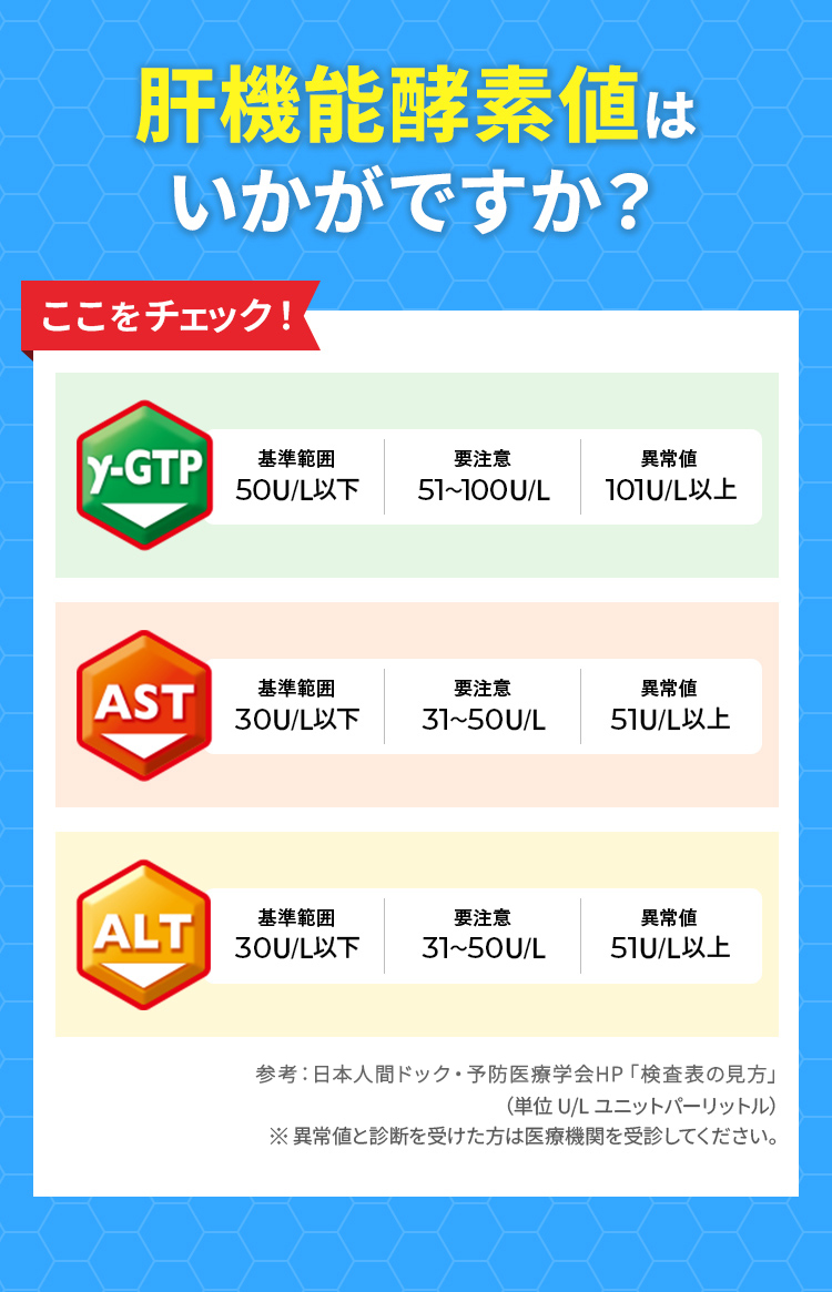 肝機能酵素値はいかがですか？