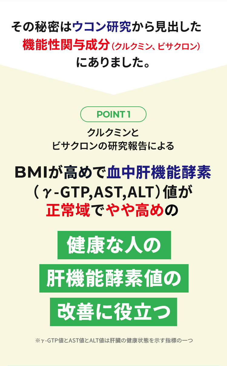 その秘密はウコン研究から見出した機能性関与成分（クルクミン・ビサクロン）にありました。 POINT01 クルクミンとビサクロンの研究報告によるBMIが高めで血中肝機能酵素値（γ-GTP、AST、ALT）値が正常域でやや高めの健康な人の肝機能酵素値の改善に役立つ