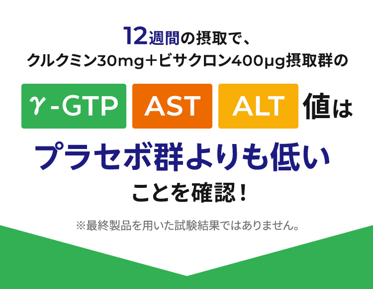 12週間の摂取で、クルクミン30㎎+ビサクロン400㎎摂取郡のγ-GTP、AST、ALT値はプラセボ群よりも低いことを確認！